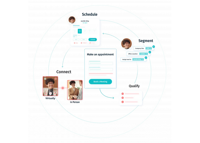 Pexip Engage - Solution complète de prise de rdv, en vidéo, sur le point de vente ou en personne Pexip Engage - Solution complète de prise de rdv, en vidéo, sur le point de vente ou en personne