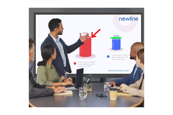 L'écran interactif Lyra Pro pour des réunions collaboratives 