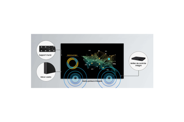 MMF-A de Samsung : l'excellence du Mur LED